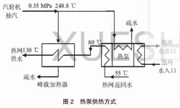 阀门是什么专业