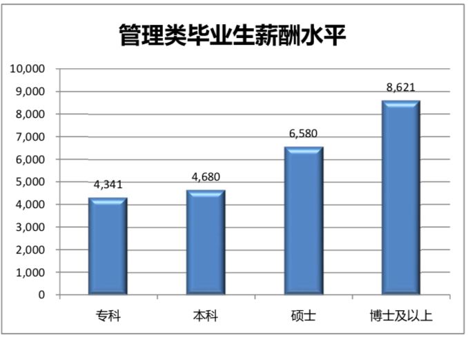 钣金加工技术员工资