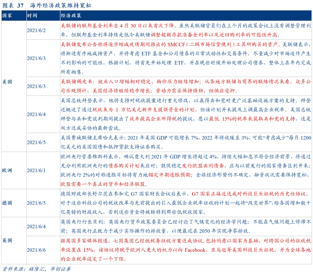 体育与游戏对于经济的推动作用是