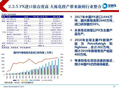 锡化工产品用途