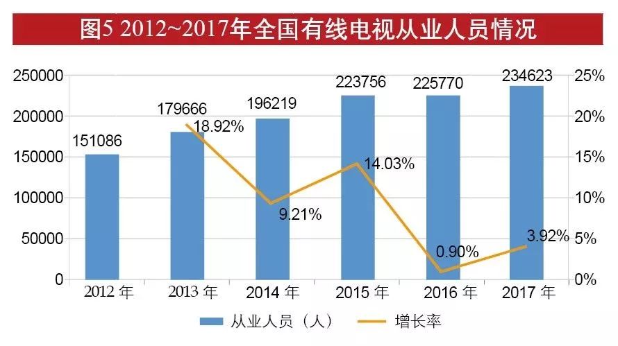 中国经济主要增长动力