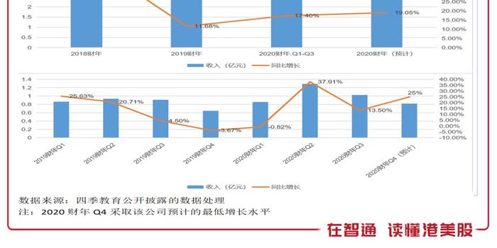 英伟达2018年市值