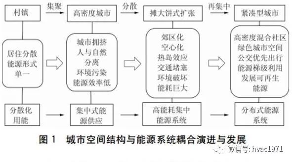 管帽安装!怎样套定额