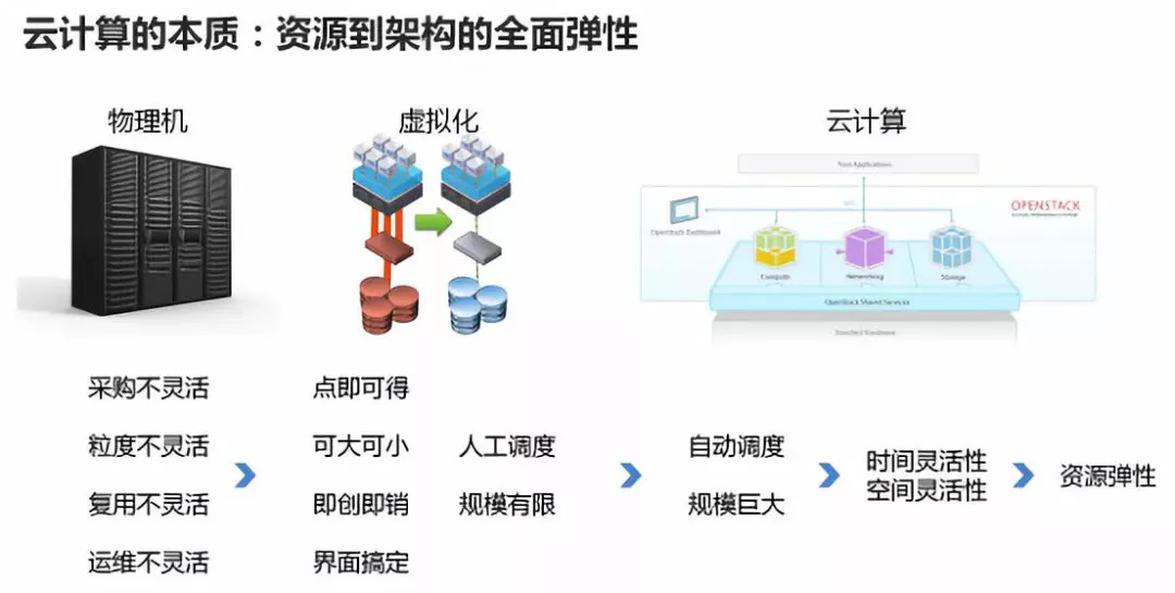 特性赋予配合剂与油气人工智能与控制的区别