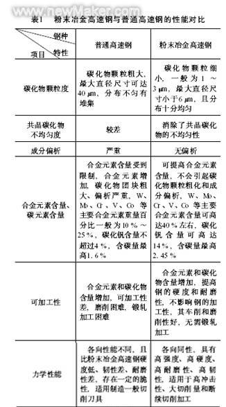 粉末冶金产品强度如何