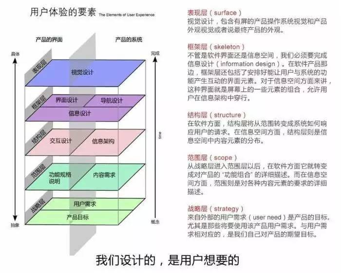 燃烧器燃烧效率