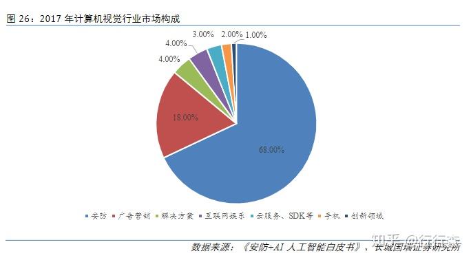 信息安全和人工智能哪个好学