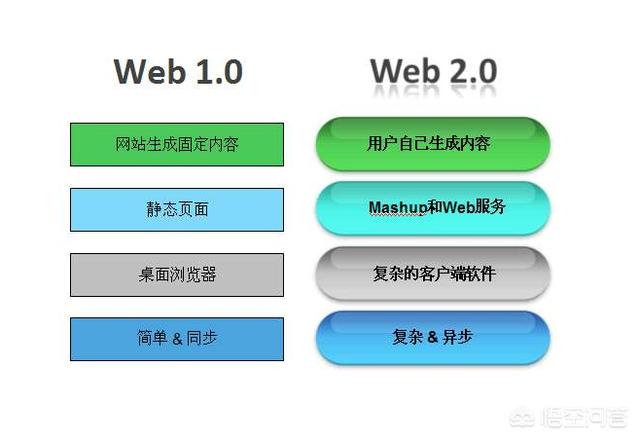 网络工程与通讯工程