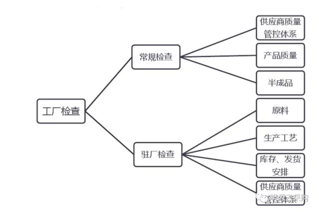 简述体育与经济的关系