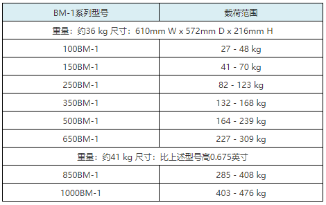 频率测量数据表