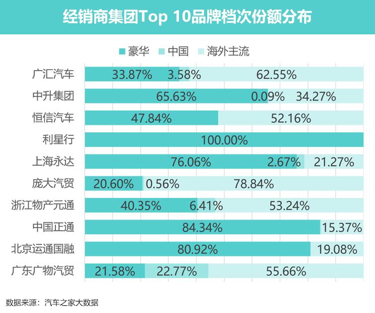 汽车与超市泡面的价格对比