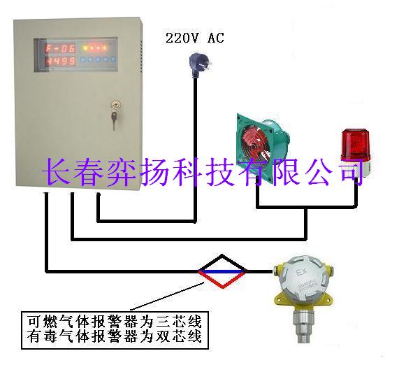 氯化氢报警器报警值多少