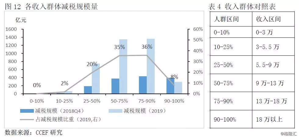 科技与经济的关系例子