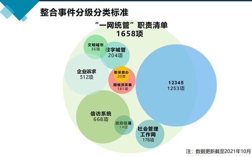 经济对旅游业发展的影响