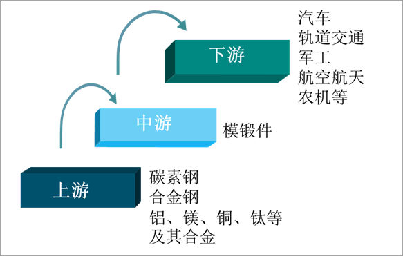 造锻压设备与人工智能需要读博士吗