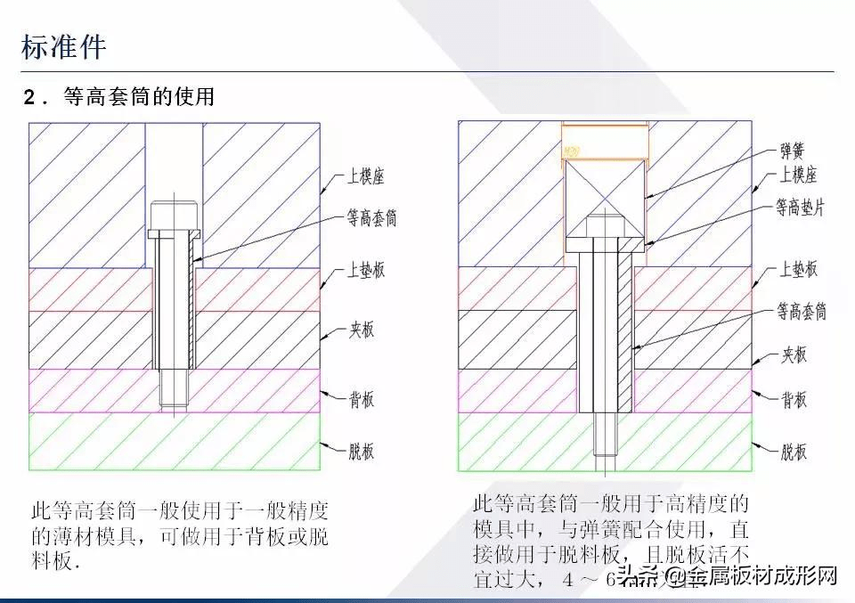 模具配件好做吗