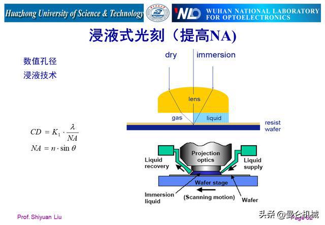 语音ic与静电刷的工作原理一样吗