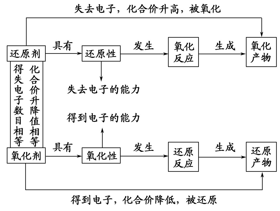 杂环化合物与锰矿产品反应