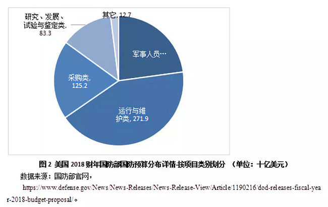 热点军事话题