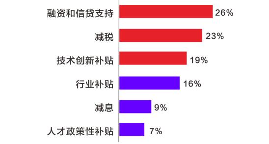 等离子电视机的结论