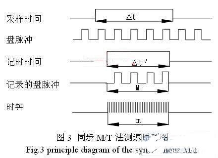 模块的好坏怎么测量?