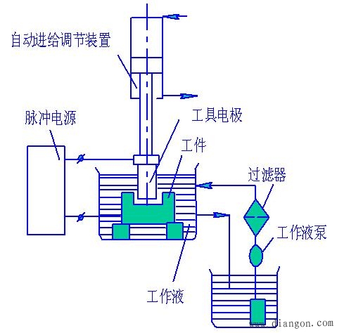 电火花线切割加工的基本原理