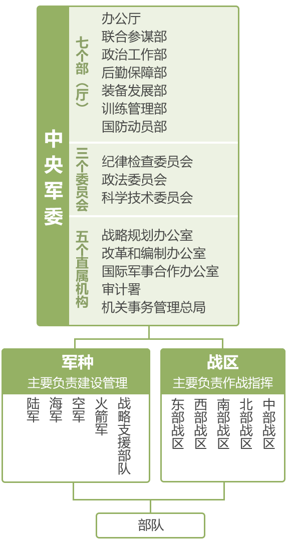 军事类影视剧发展现状分析和意义