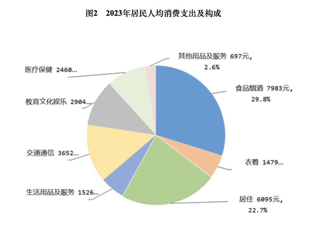 旅游业和经济增长的理论