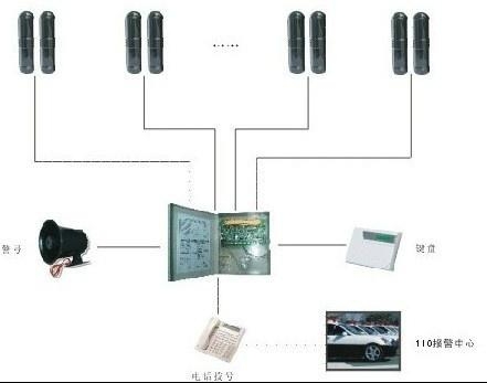 防盗报警配件与人工智能玩具的区别