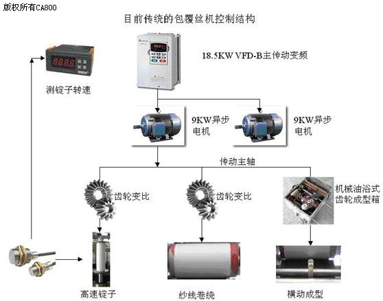 表面处理技术包括