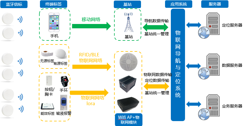 医疗灯具