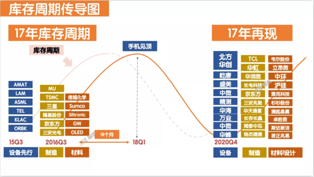 镁棒多久换一次