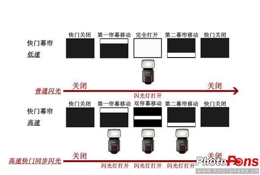 高尔夫灯开关怎么拆