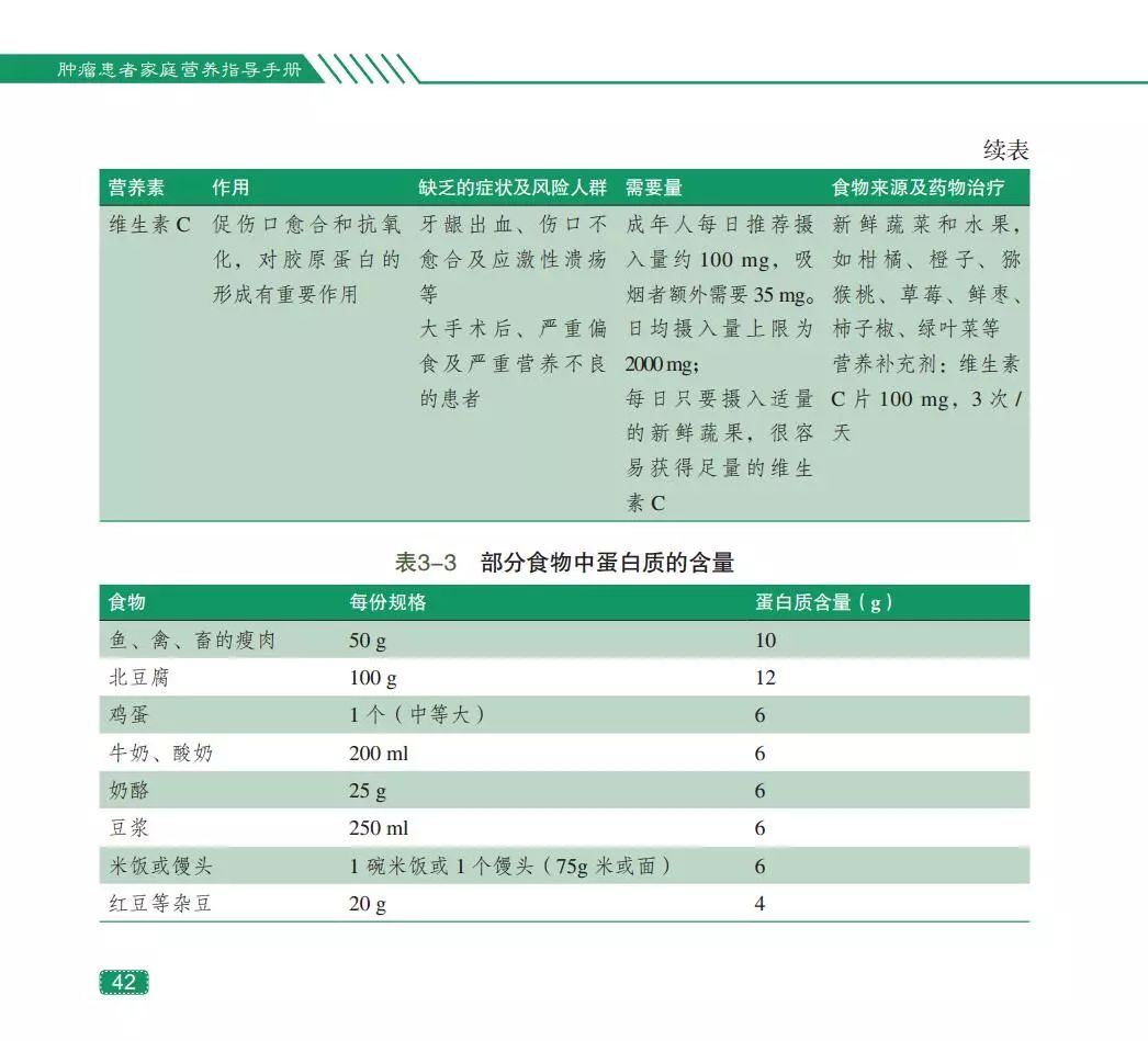 肿瘤的康复目标