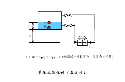 压力传感器电流型接线